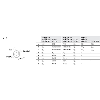 Cellule EAP NPN P=900mm LO/DO / M12 4P-Lire la description