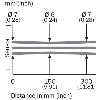 Cellule EAP PNP P=300(150)mm PinPoint LO/DO / M12 4P