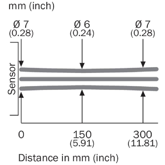 Cellule EAP PNP P=300(150)mm PinPoint LO/DO / M12 4P-Lire la description