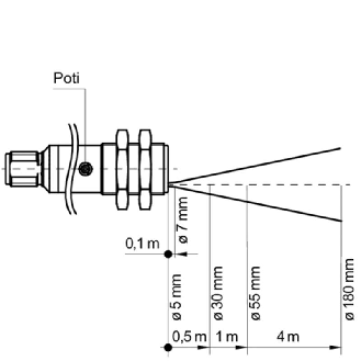 Cellule Bar. reflex M18 NPN P=3,5m Pot. LR LO/DO Axial / M12 4P-Lire la description