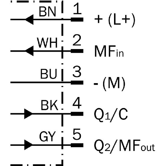 Cellule EAP PNP/NPN P=1,8m Laser LO / M12 5P Cellule EAP PNP/NPN P=1,8m Laser LO / M12 5P-Lire la description