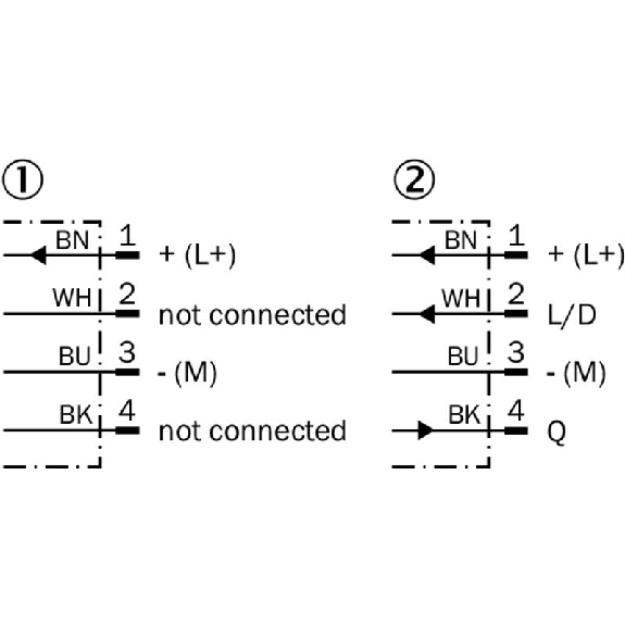 Cellule Barrage (E+R) NPN P=50m Pot. LR LO/DO / M12 4P-Lire la description