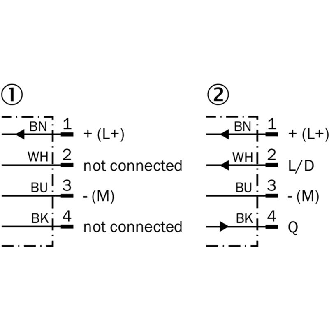 Cellule Barrage (E+R) NPN P=50m Pot. LR LO/DO / M12 4P-Lire la description