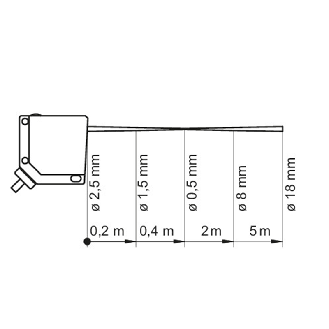 Cellule Bar. reflex PNP P=7m Laser LO/DO Métal 10-30VDC / M08 4P-Lire la description