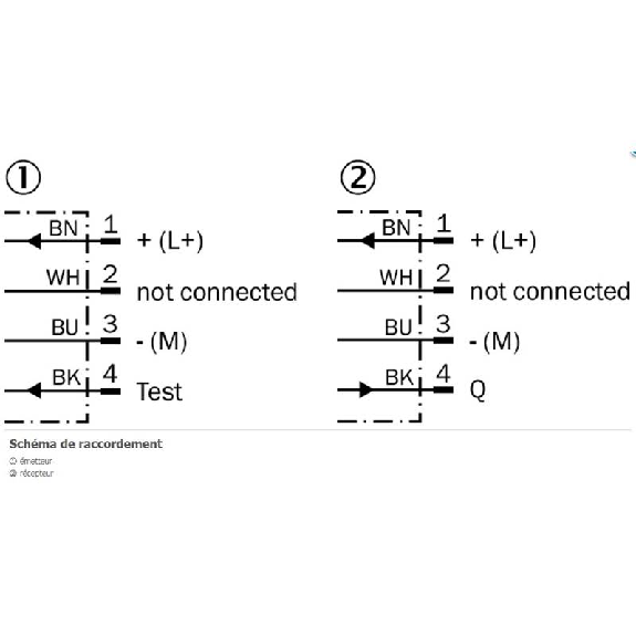 Cellule Barrage (E+R) PNP P=5m PinPoint DO Inox WD / M12 4P+C0.15m Cellule Barrage (E+R) PNP P=5m PinPoint DO Inox WD / M12 4P+C0.15m-Lire la description