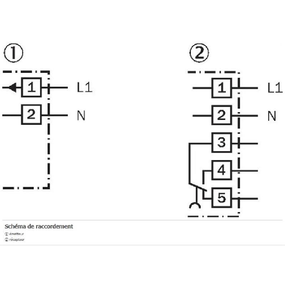 Cellule Barrage RELAIS SPDT P=60m LO/DO 20-250Vac/dc / Bornier-Lire la description