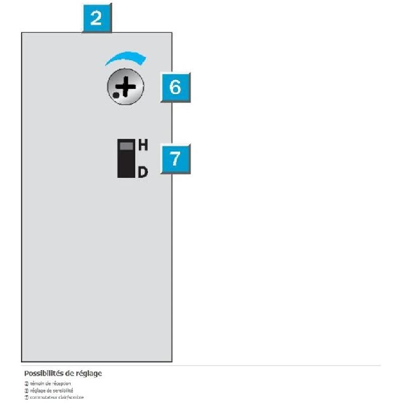 Cellule Barrage RELAIS SPDT P=60m LO/DO 20-250Vac/dc / Bornier-Lire la description