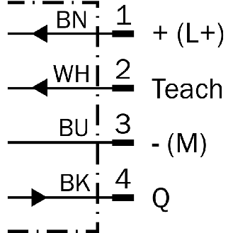 Cellule EAP PNP P=90mm Teach-ext PinPoint Ligne LO / M08 4P+C0.2m-Lire la description
