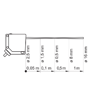 Cellule Bar. reflex PNP P=4,5m Laser LO/DO Métal 10-30Vdc / M08 4P-Lire la description
