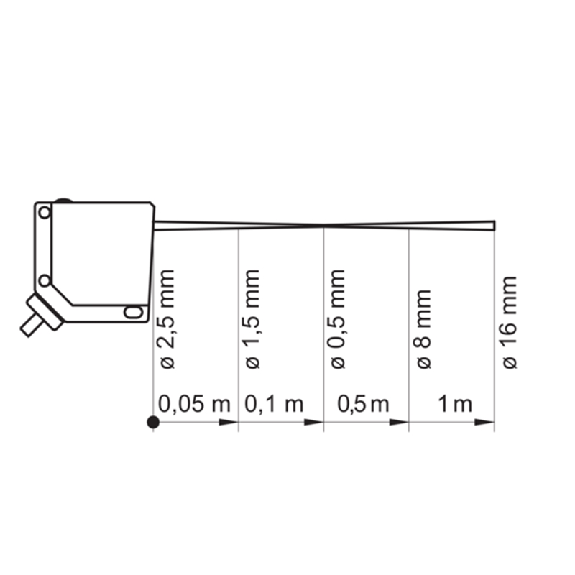 Cellule Bar. reflex PNP P=4,5m Laser LO/DO Métal 10-30Vdc / M08 4P-Lire la description