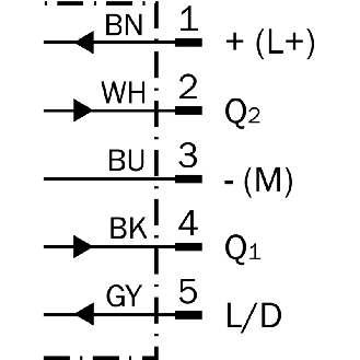 Cellule Directe PNP/NPN P=1.8m Laser LO / M12 5P+C0.3m-Lire la description