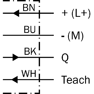 Cellule Bar. reflex transp. NPN P=0.7m Teach PinPoint LO / Câble 5m-Lire la description