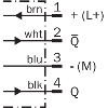 Cellule EAP PNP P=350mm Pot. LR LO/DO / M12 4P