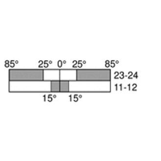 Int. de position Ex Levier antenne rotatif 1NF+1NO, 3xM20-Lire la description