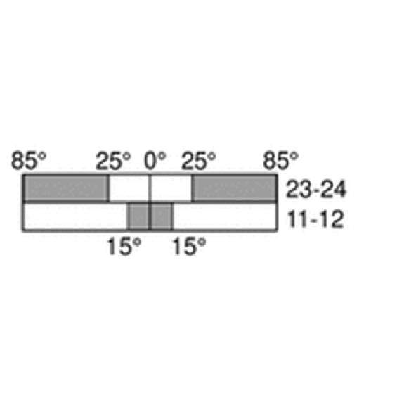 Int. de position Ex Levier antenne rotatif 1NF+1NO, 3xM20-Lire la description