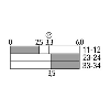 Fdc séc. Poussoir "B" 2NO+1NF rupt. lente, câble 2m
