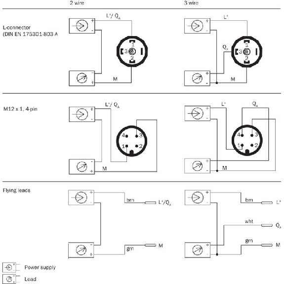 Capteur de pression 0 .. 250 bar, 0-10V, G 1/2 A DIN 3852-E, M12 4P Capteur de pression 0 .. 250 bar, 0-10V, G 1/2 A DIN 3852-E, M12 4P-Lire la description