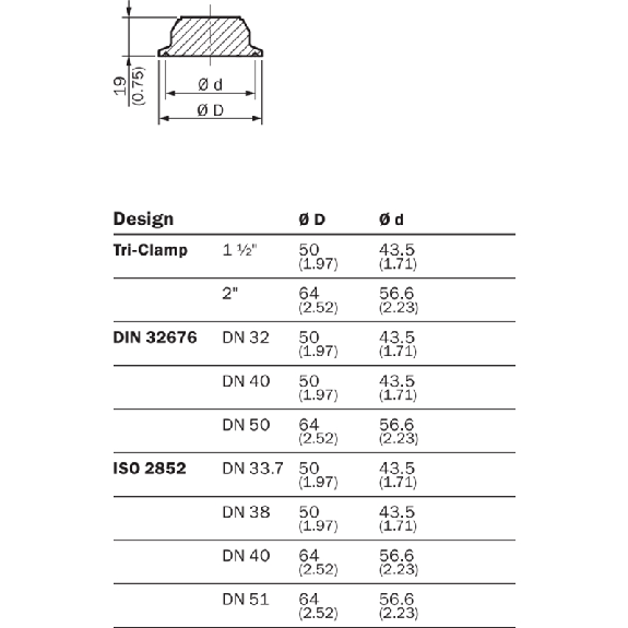 Capteur de pression 0 .. 10 bar, 4-20mA, Tri-Clamp 1 ½"-Lire la description