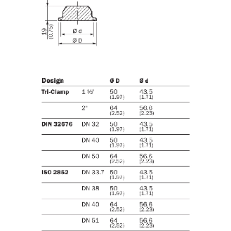 Capteur de pression 0 .. 10 bar, 4-20mA, Tri-Clamp 1 ½"-Lire la description