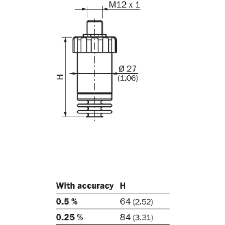 Capteur de pression 0 .. 10 bar, 4-20mA, Tri-Clamp 1 ½"-Lire la description