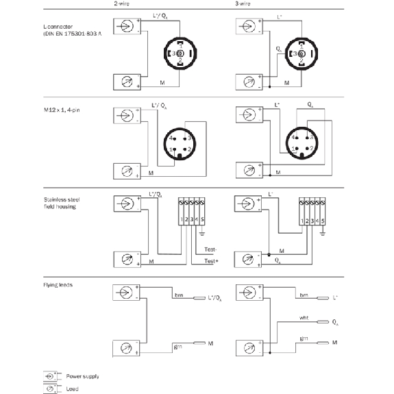 Capteur de pression 0 .. 10 bar, 4-20mA, Tri-Clamp 1 ½"-Lire la description