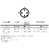 Capteur de pression (Air) -1 .. 1 bar, 2xPNP/NPN, G 1/4 (x2)