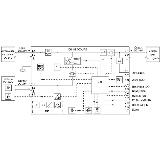 Alimentation secourue E: 24VDC / S: 24VDC / 10 A, RJ45 (EtherNet/IP)-Lire la description