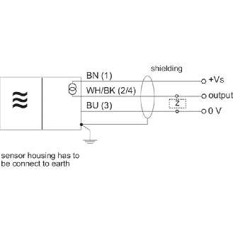 DPI M12 4-20mA PNP P0-2mm quasi-noyé lg90mm 15-30Vdc / M12 4P-Lire la description