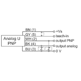 DPI M12 ANA 0-10Vdc PNP P0-6mm quasi-noyé lg60mm 12-36Vdc / M12 5P-Lire la description