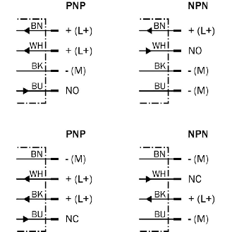 DPI M12 PNP/NPN NO/NF P2mm noyé lg75(53)mm Laiton / M12 4P-Lire la description