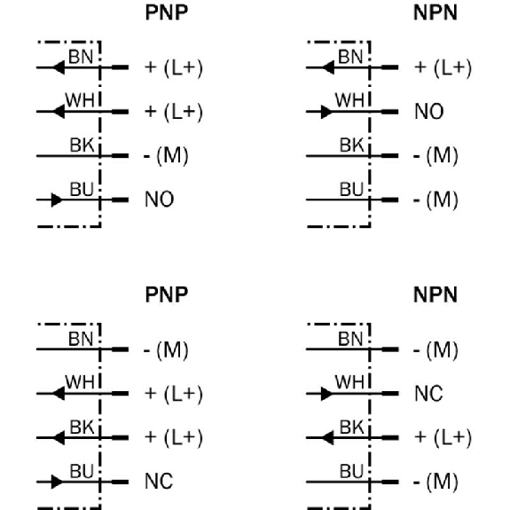 DPI M12 PNP/NPN NO/NF P2mm noyé lg75(53)mm Laiton / M12 4P-Lire la description