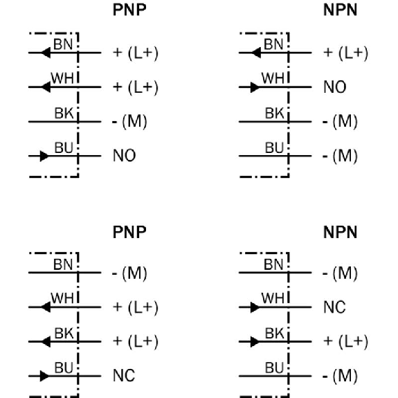 DPI M12 PNP/NPN NO/NF P2mm noyé lg60(50)mm Laiton / Câble 2m PVC-Lire la description