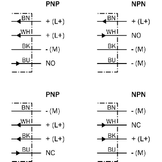 DPI M12 PNP/NPN NO/NF P2mm noyé lg60(50)mm Laiton / Câble 2m PVC-Lire la description