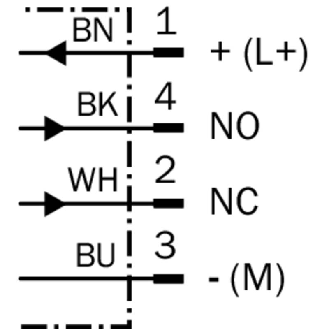 DPI M12 PNP NO+NF P2mm noyé lg65(39)mm Laiton 10-30Vdc / M12 4P-Lire la description