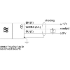 DPI M12 4-20mA PNP P0-3mm quasi-noyé lg90mm 15-30Vdc / M12 4P