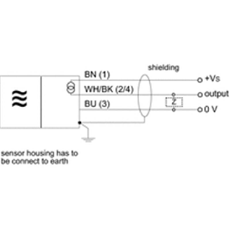 DPI M12 4-20mA PNP P0-3mm quasi-noyé lg90mm 15-30Vdc / M12 4P-Lire la description