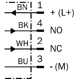 DPI M18 PNP NO+NF P20mm non noyé 50(23)mm Laiton / M12 4P-Lire la description