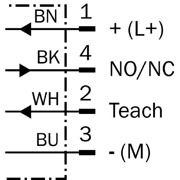 DPC M12 PNP/NPN NO/NF P0-8mm non noyé Teach Plast. 10-36Vdc / M12 4P-Lire la description