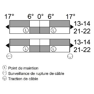 Arrêt d'urgence à câble 2x100m, 2NO+2NF, 2xM25, -40 °C-Lire la description