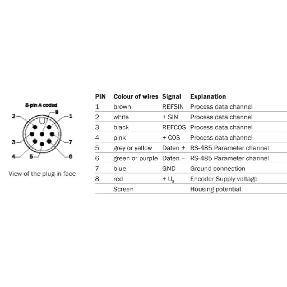 Codeur abs. multitours feedback moteur-Lire la description