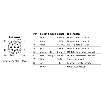 Codeur abs. multitours feedback moteur-Lire la description