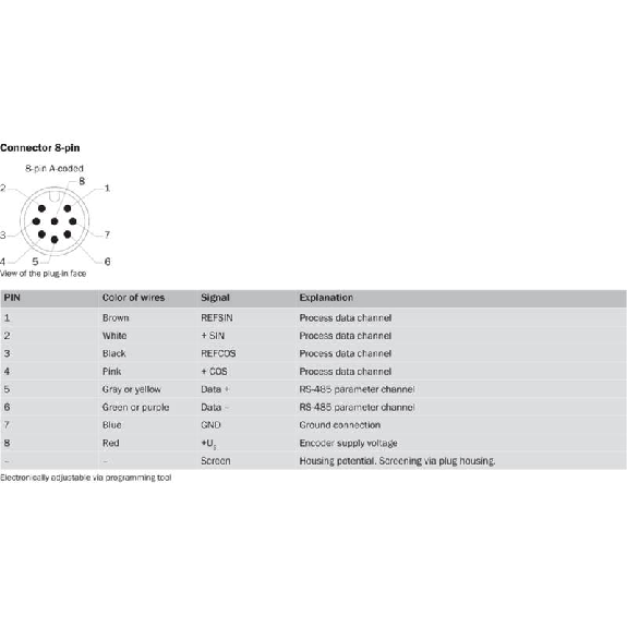 Codeur abs. multitours feedback moteur-Lire la description