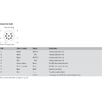 Codeur abs. multitours feedback moteur-Lire la description