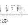 Système Feedback-moteur rotatif HIPERFACE
