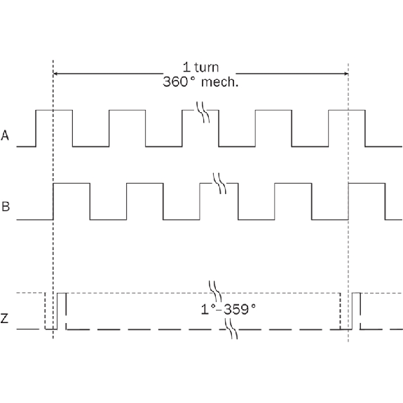 Codeur inc. Ø60mm Axe plein 10mm 10000i/t PROG 5-32V TTL/HTL C3m Codeur inc. Ø60mm Axe plein 10mm 10000i/t PROG 5-32V TTL/HTL C3m-Lire la description