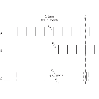 Codeur inc. Ø60mm Axe plein 10mm 10000i/t PROG 5-32V TTL/HTL C3m-Lire la description
