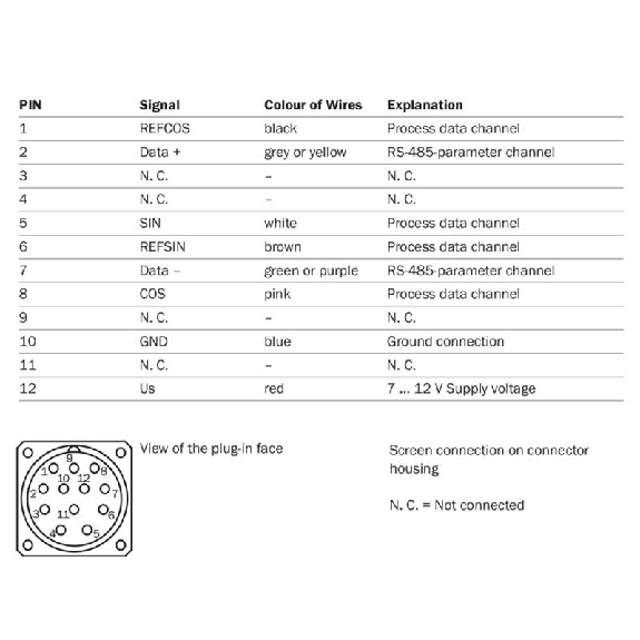 Codeur abs. multitours feedback moteur-Lire la description