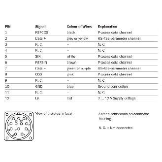 Codeur abs. multitours feedback moteur-Lire la description