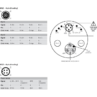 Codeur abs. multitours Ø60mm Axe plein 10mm PROFINET 262144x4096-Lire la description