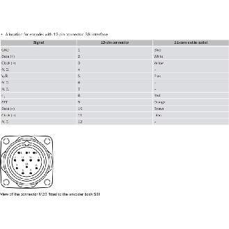 Codeur abs. monotour Ø60mm Axe plein 06mm SSI 10-32Vdc M23 12P IP65-Lire la description